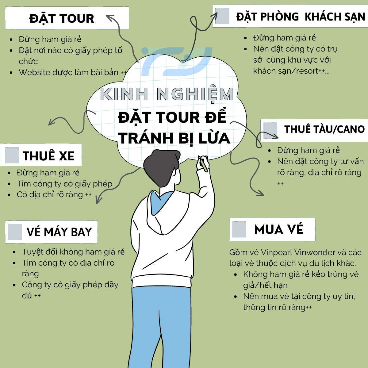 Kinh Nghiệm Đặt Tour Khách Sạn Dịch Vụ